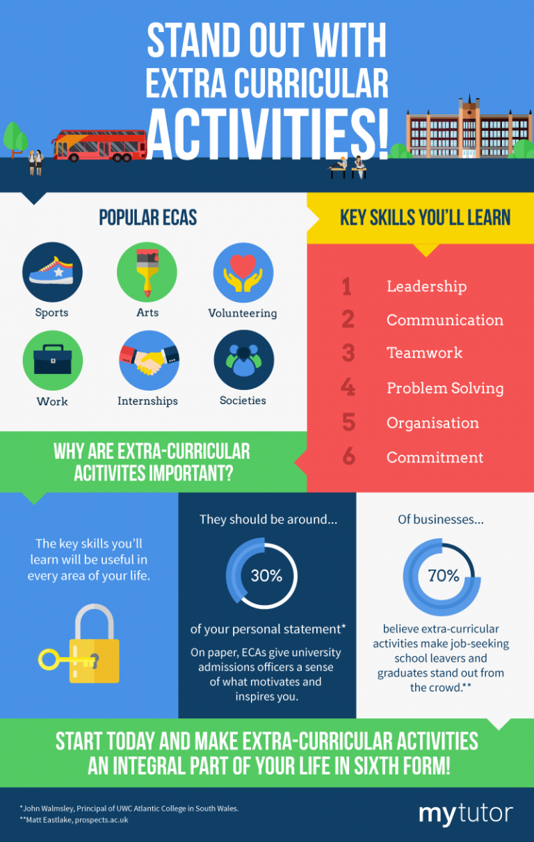 Stand Out With Extra Curricular Activities infographic MyTutor