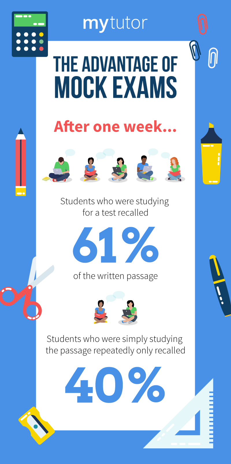 The Advantage Of Mock Exams infographic MyTutor