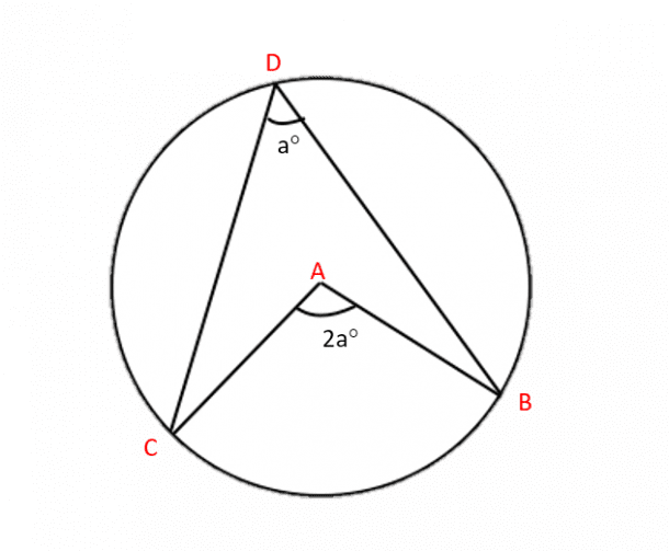 Circle Theorems Where Do They Come From Mytutor Blog Maths 5526