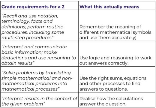 Maths GCSE 101: Exam boards, mark schemes, key dates and everything ...