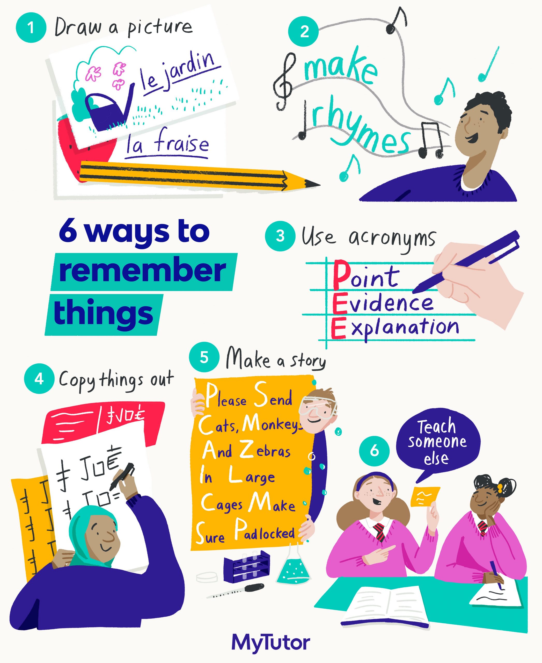 6 Ways To Remember Things MyTutor