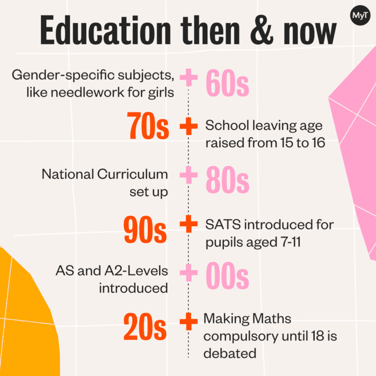 how-has-school-changed-through-the-years-mytutor